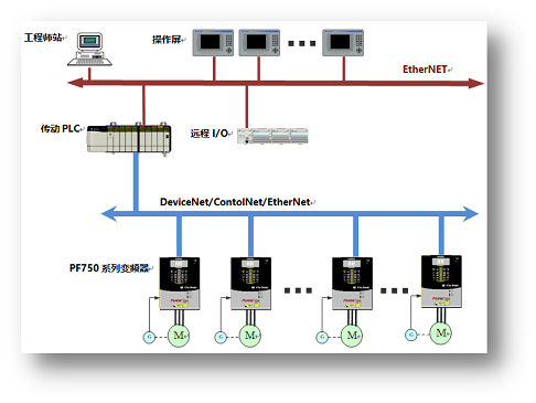 HZT-AC3750交流傳動系統